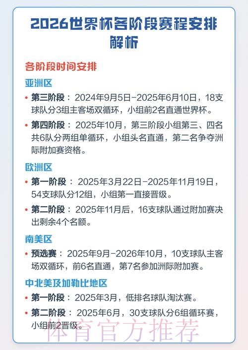 2026世界杯赛程完整分析 2026世界杯赛程完整分析