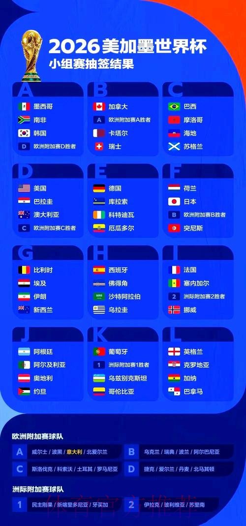 2026世界杯赛事平台推荐 2026世界杯赛事平台推荐