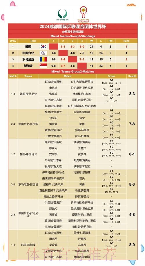 最新世界杯比赛结果分析与回顾
