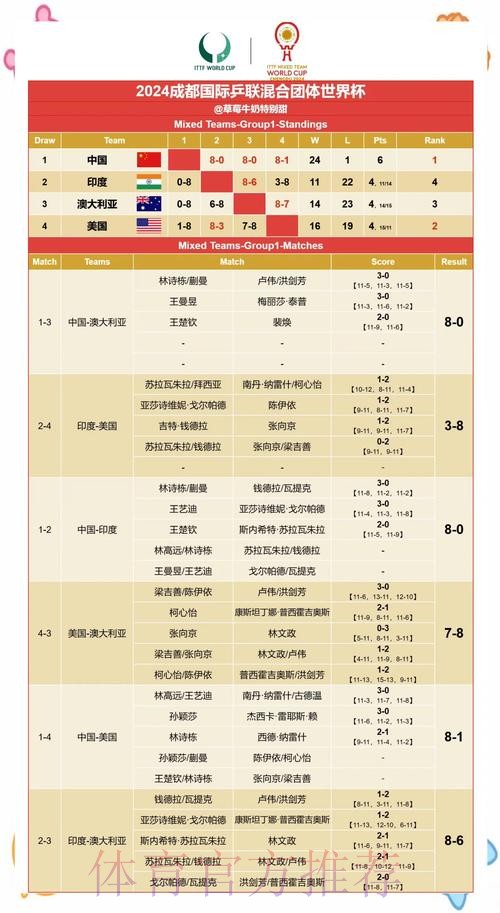 最新世界杯比赛结果分析与回顾
