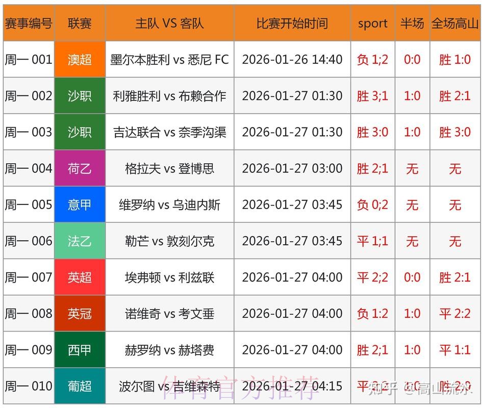 世界杯预测门户入口 世界杯预测门户入口