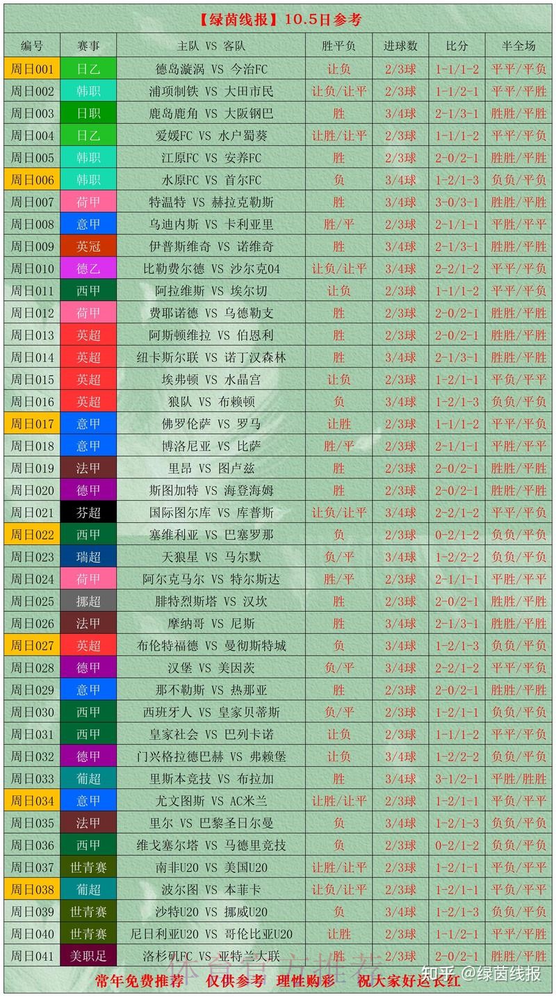 全面解析世界杯比赛结果